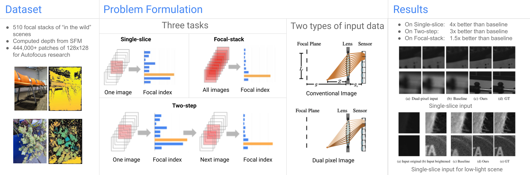 Learning to Autofocus